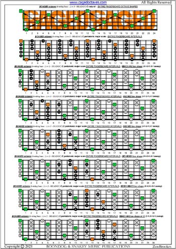 BCAGED octaves C pentatonic major scale (313131 sweeps) box shapes : entire fretboard intervals